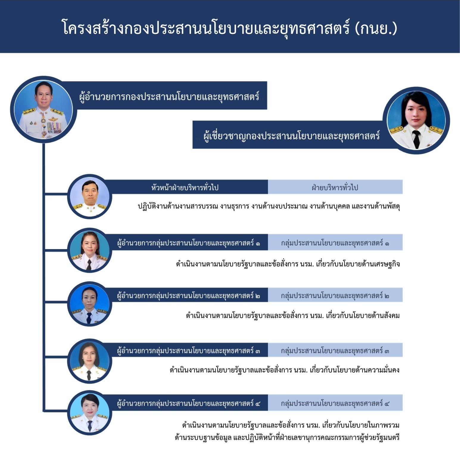 โครงสร้าง กนย- Final