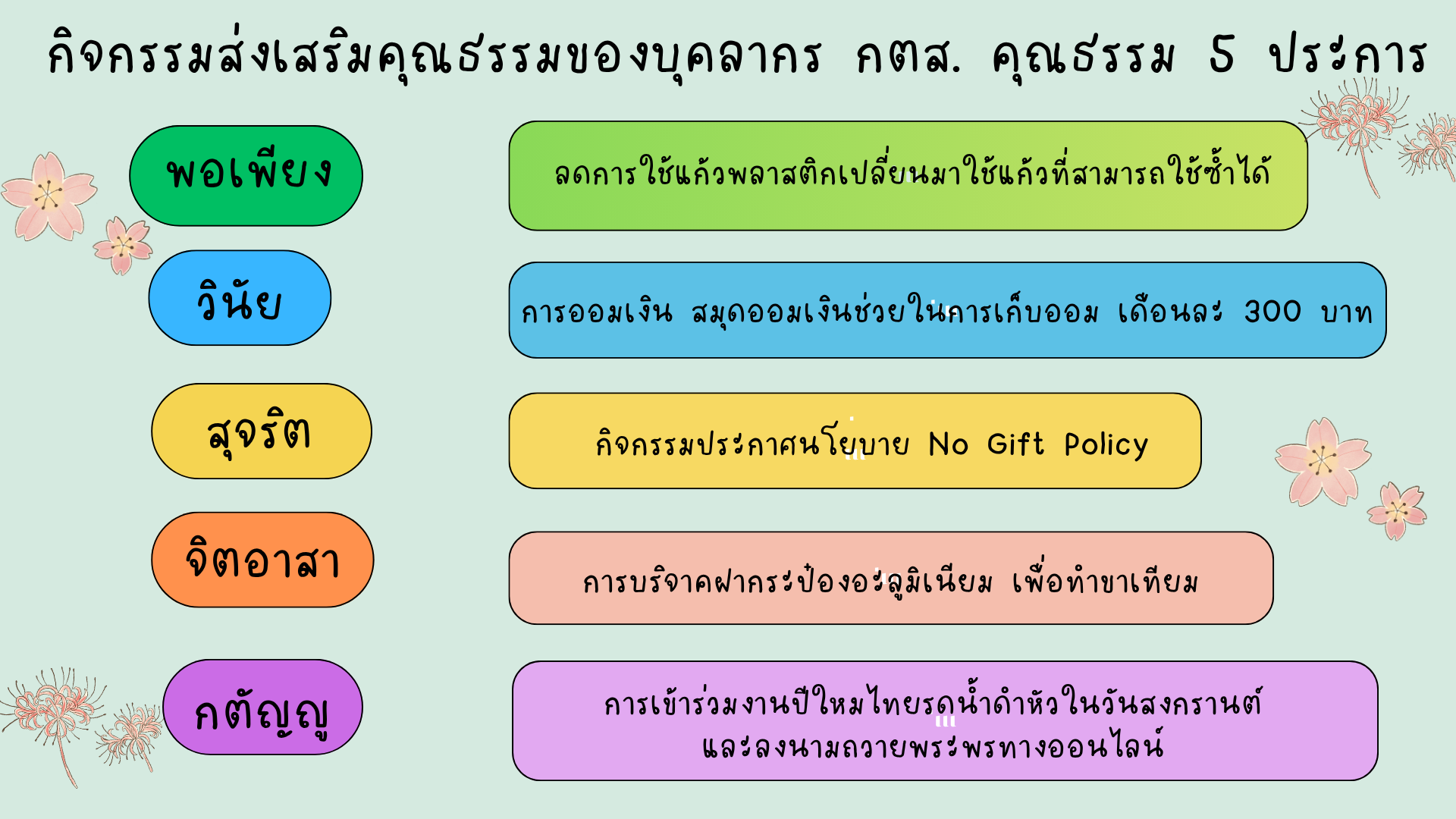 คุณธรรม 5 ประการ