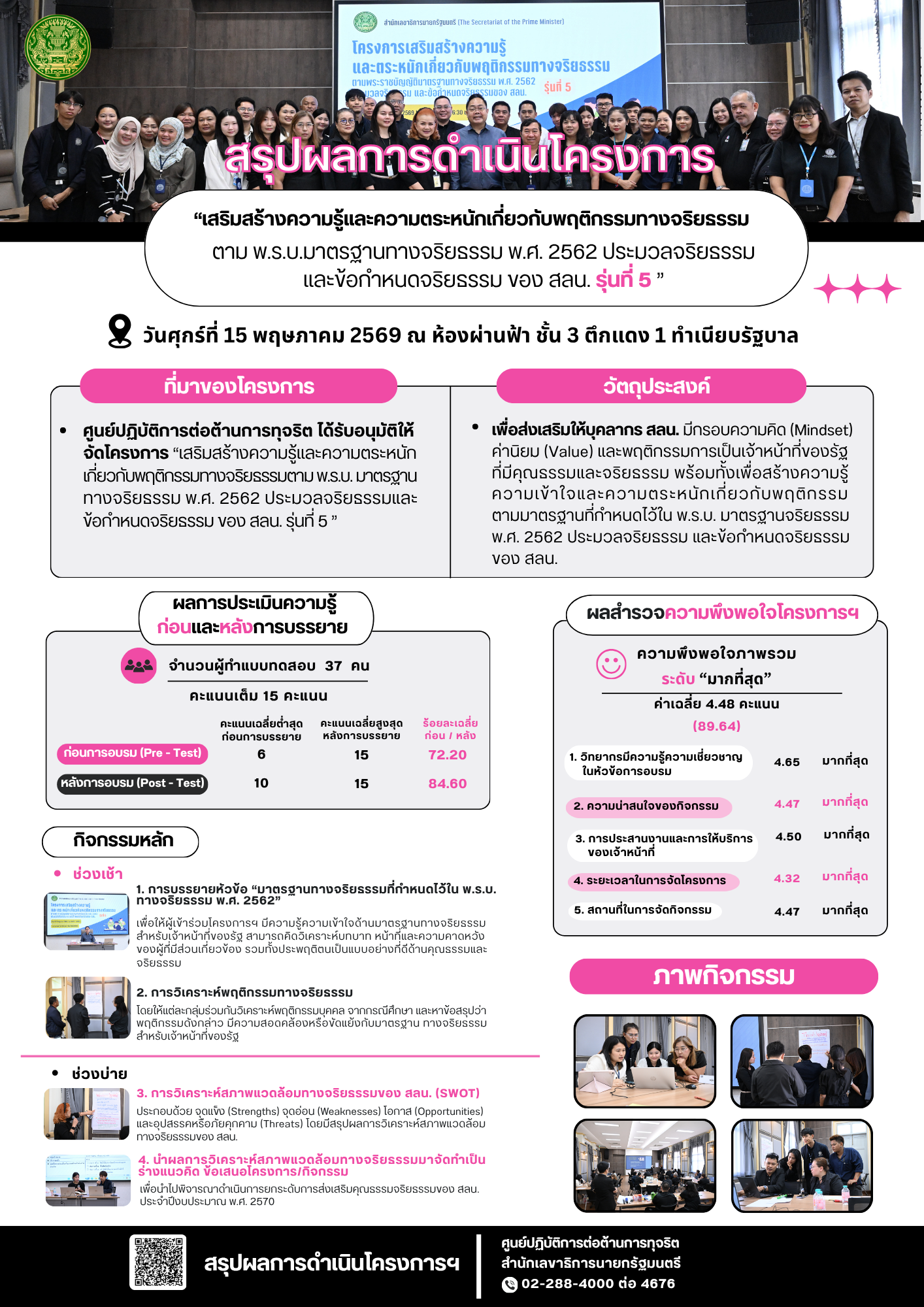 สรุปผลการดำเนินโครงการเสริมสร้างความรู้ฯ รุ่นที่ 5